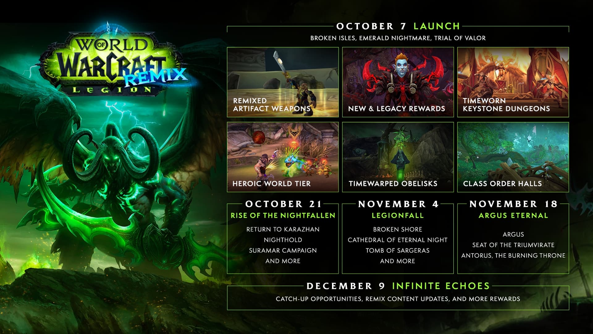 Legion Remix Road Map infographic